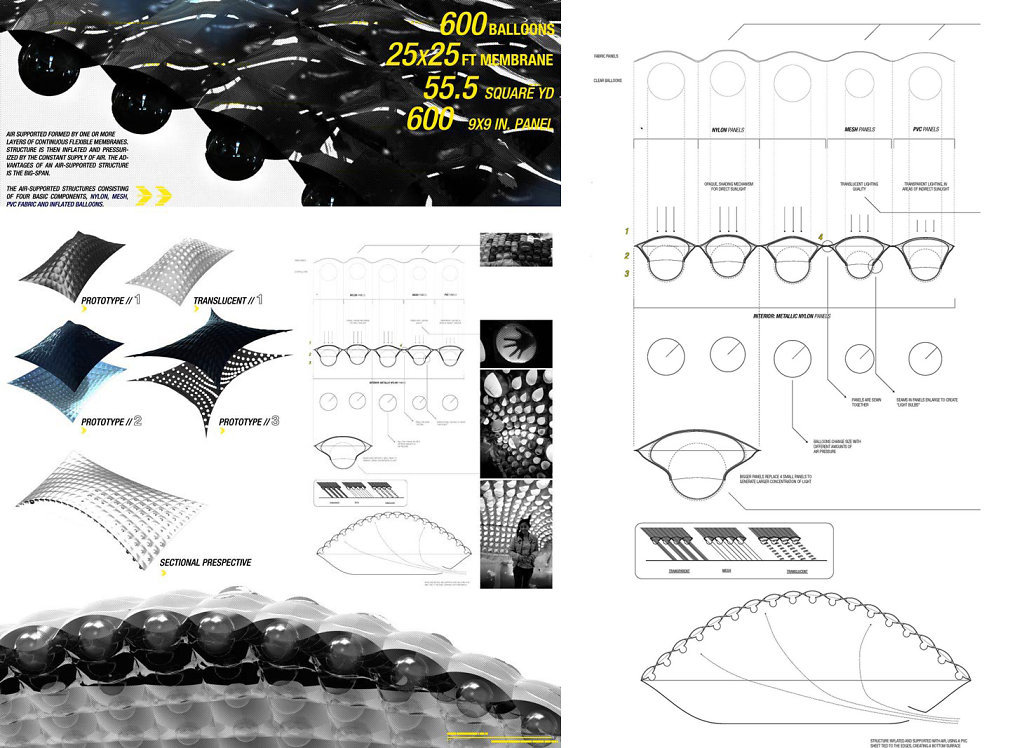 Presentation Boards